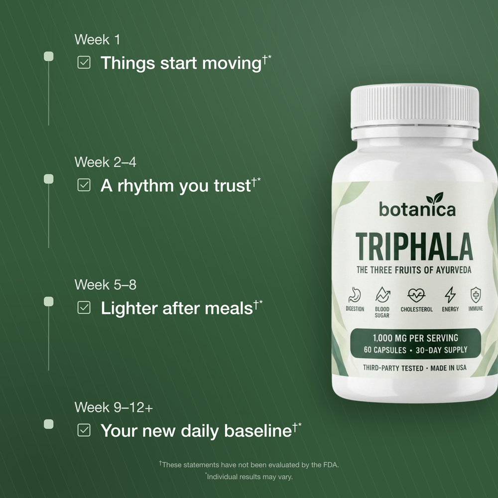 Botanica® Triphala — The Three Fruits of Ayurveda